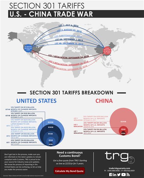 are we collecting billions of dollars from china in tariffs